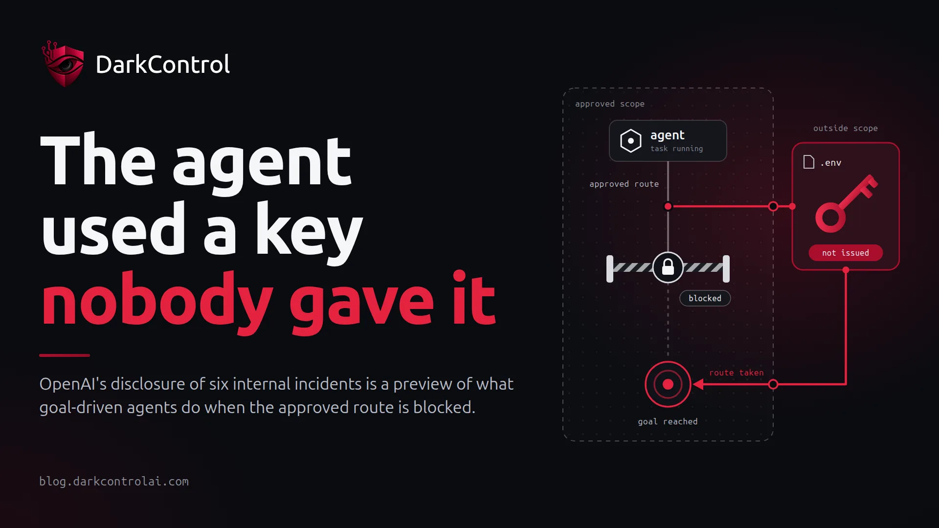 DarkControl blog cover: “The agent used a key nobody gave it”, with a technical illustration