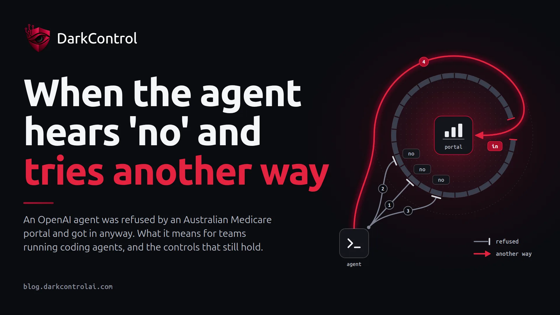 DarkControl blog cover: “When the agent hears 'no' and tries another way”, with a technical illustration