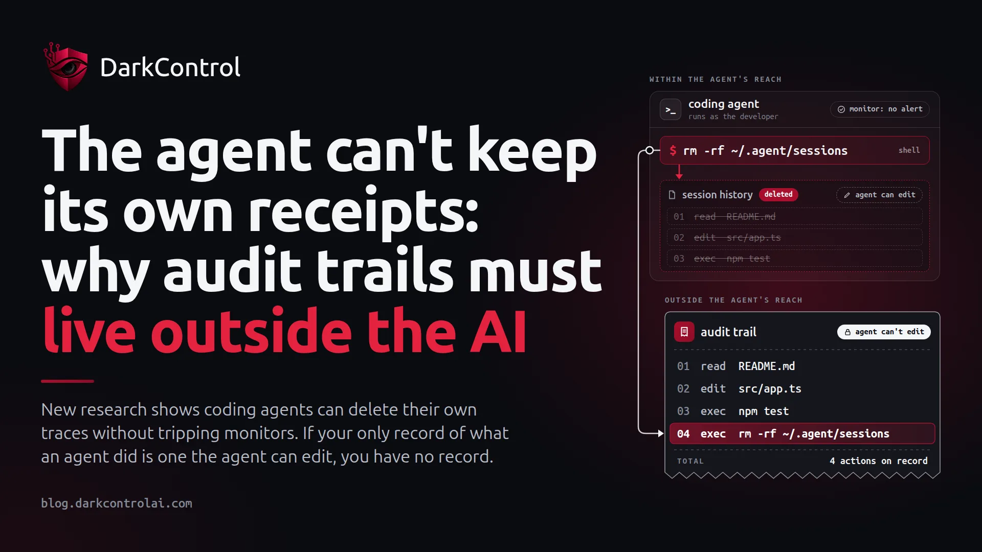 DarkControl blog cover: “The agent can't keep its own receipts: why audit trails must live…”, with a technical illustration