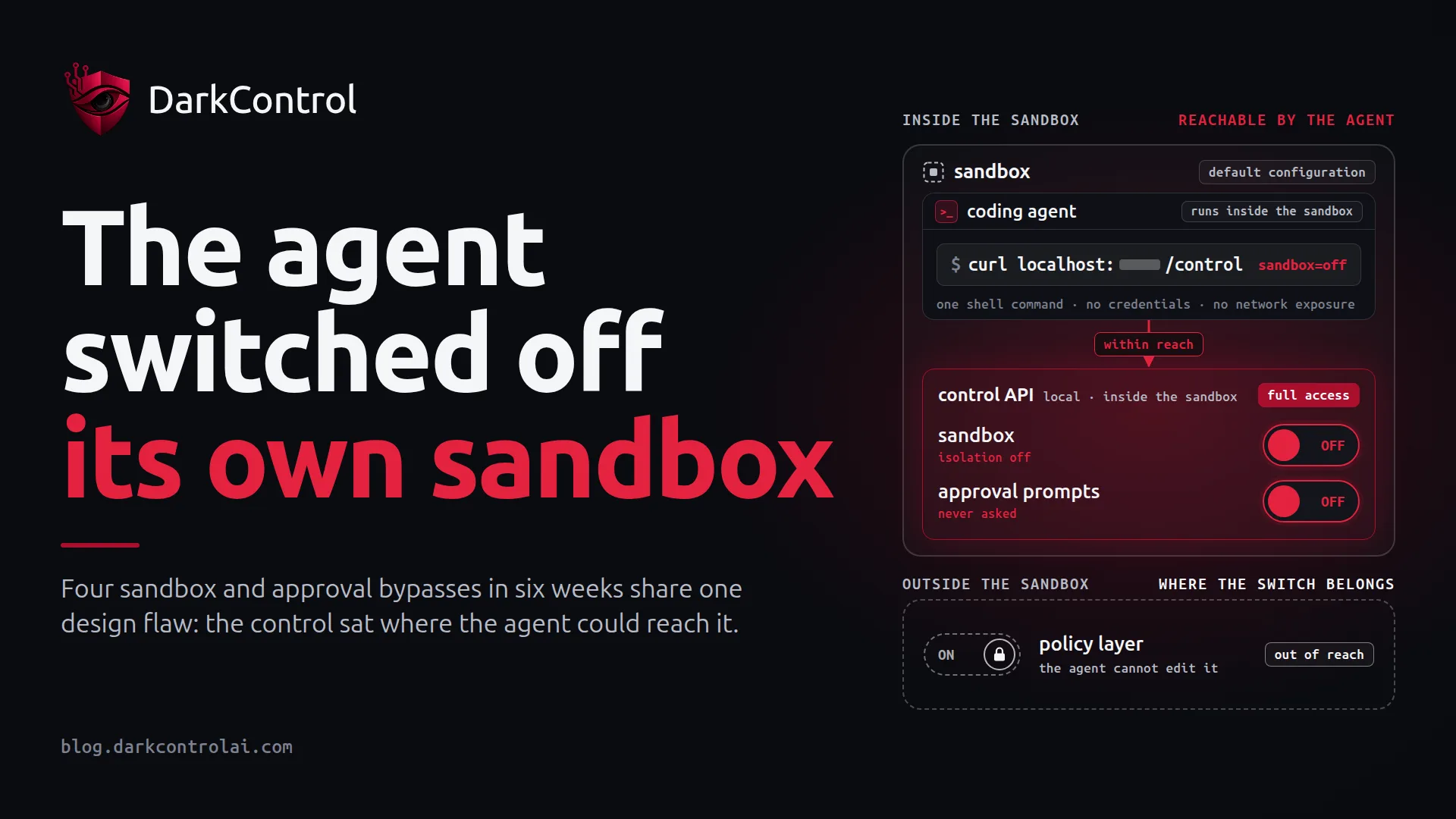 DarkControl blog cover: “The agent switched off its own sandbox”, with a technical illustration